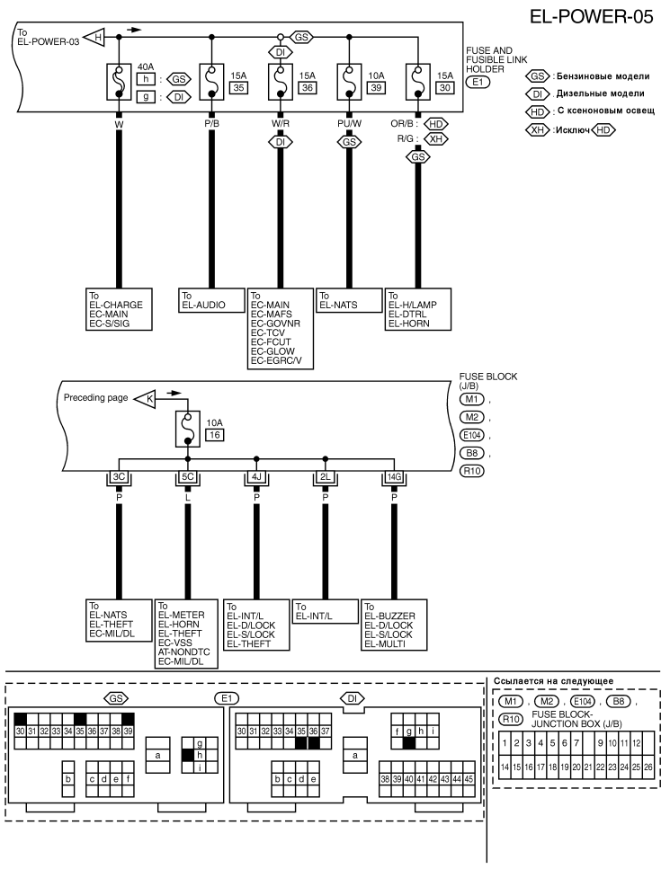 Схема электропроводки #4. Модели с дизельным двигателем